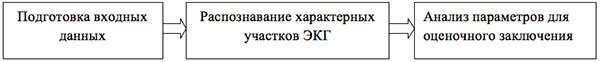 Алгоритм автоматического анализа ЭКГ